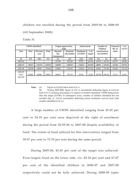 West Bengal Report-IPAI.pdf - Sarva Shiksha Abhiyan