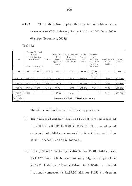 West Bengal Report-IPAI.pdf - Sarva Shiksha Abhiyan