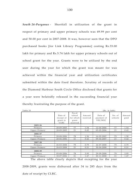 West Bengal Report-IPAI.pdf - Sarva Shiksha Abhiyan