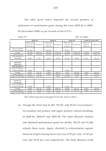 West Bengal Report-IPAI.pdf - Sarva Shiksha Abhiyan