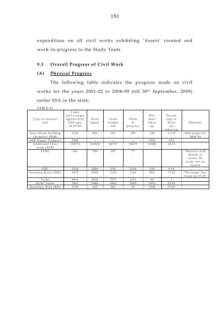 West Bengal Report-IPAI.pdf - Sarva Shiksha Abhiyan