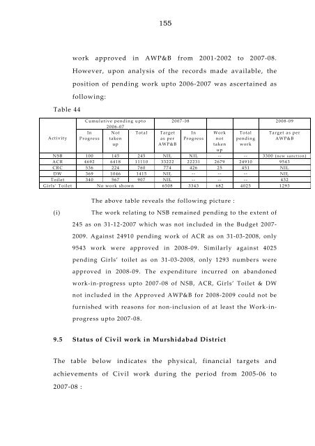 West Bengal Report-IPAI.pdf - Sarva Shiksha Abhiyan