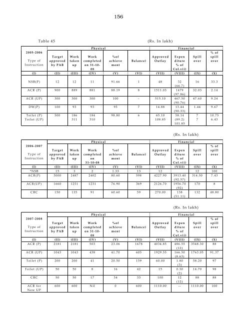 West Bengal Report-IPAI.pdf - Sarva Shiksha Abhiyan