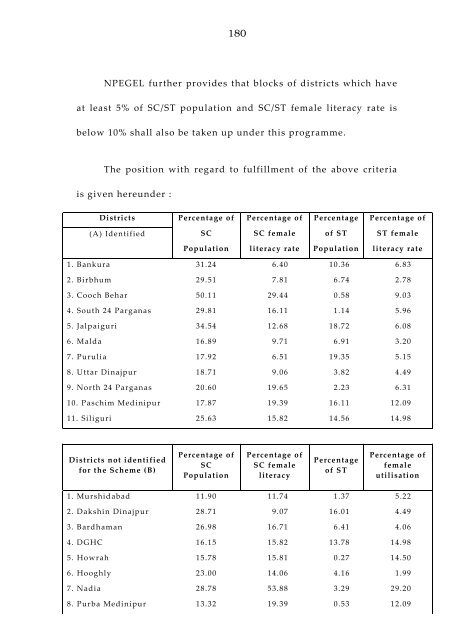 West Bengal Report-IPAI.pdf - Sarva Shiksha Abhiyan