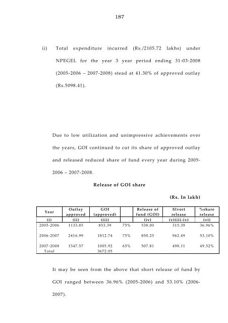 West Bengal Report-IPAI.pdf - Sarva Shiksha Abhiyan