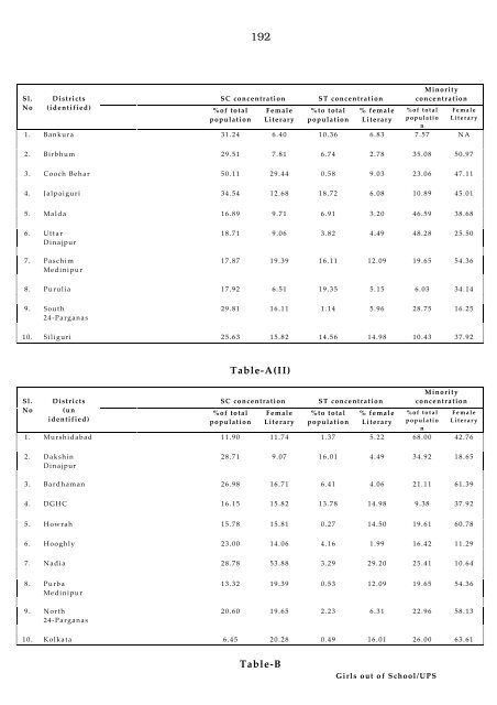 West Bengal Report-IPAI.pdf - Sarva Shiksha Abhiyan