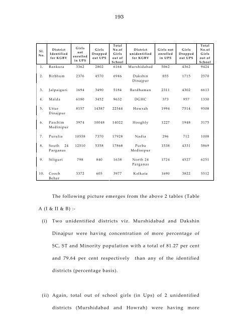 West Bengal Report-IPAI.pdf - Sarva Shiksha Abhiyan