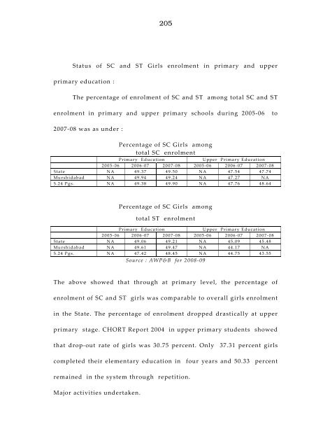 West Bengal Report-IPAI.pdf - Sarva Shiksha Abhiyan