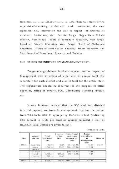 West Bengal Report-IPAI.pdf - Sarva Shiksha Abhiyan