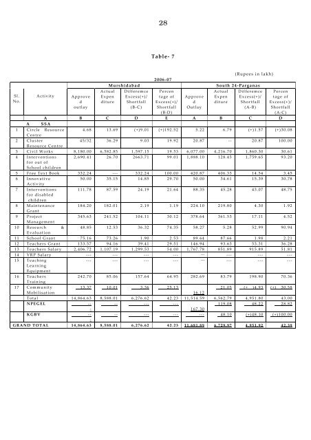 West Bengal Report-IPAI.pdf - Sarva Shiksha Abhiyan