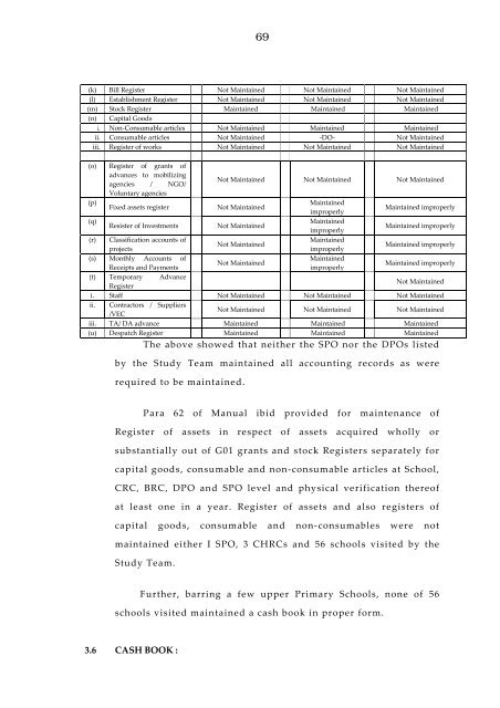 West Bengal Report-IPAI.pdf - Sarva Shiksha Abhiyan