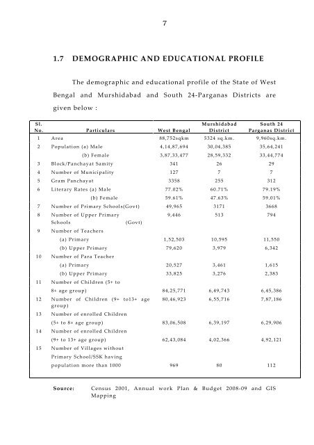 West Bengal Report-IPAI.pdf - Sarva Shiksha Abhiyan