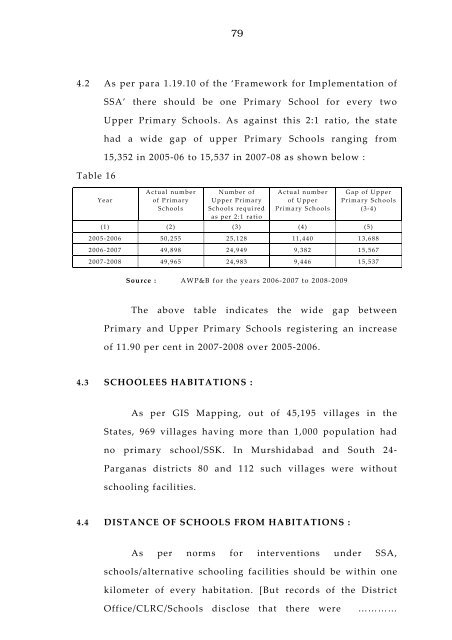 West Bengal Report-IPAI.pdf - Sarva Shiksha Abhiyan