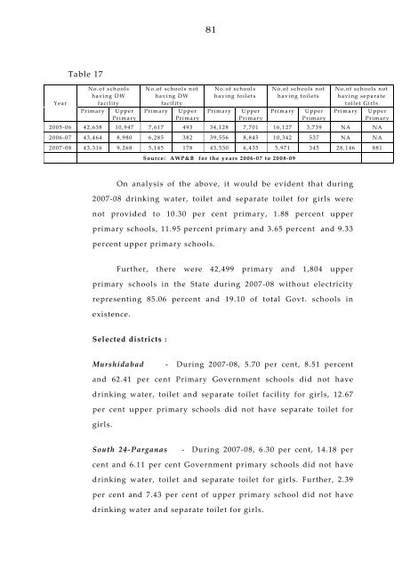 West Bengal Report-IPAI.pdf - Sarva Shiksha Abhiyan