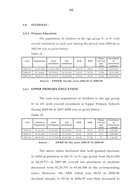 West Bengal Report-IPAI.pdf - Sarva Shiksha Abhiyan