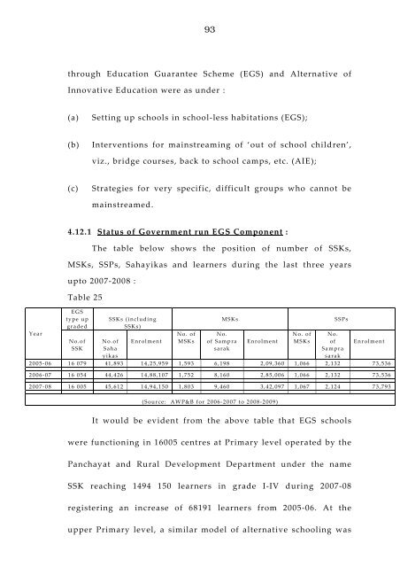 West Bengal Report-IPAI.pdf - Sarva Shiksha Abhiyan