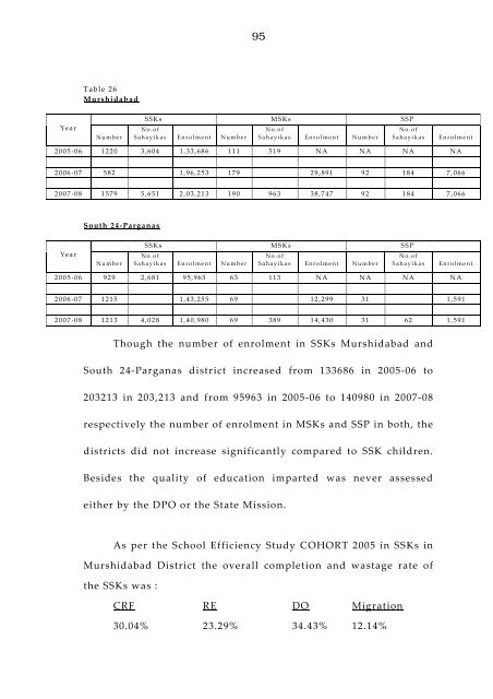 West Bengal Report-IPAI.pdf - Sarva Shiksha Abhiyan