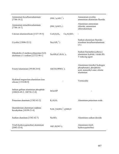 Aluminium Risk Assessment Aluminium oxide