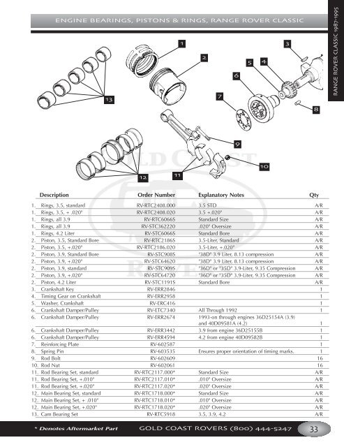 ENGINE BEARINGS PISTONS & RINGS RANGE ROVER ... - landy.ee