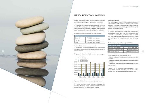 Download Environmental Report PDF - Maersk Drilling