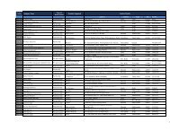 List of Technical Textiles Importers - Technotex