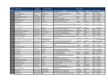 List of Technical Textiles Importers - Technotex