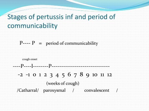 CLINICAL PRESENTATION AND MANAGEMENT OF PERTUSSIS