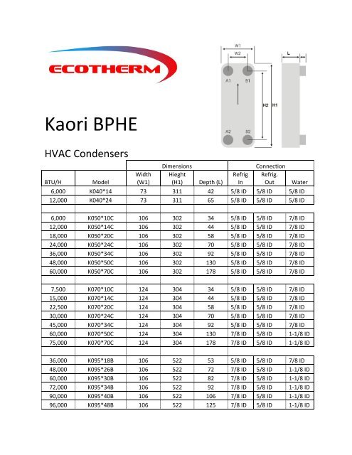 Condensers BPHE (PDF) - Ecotherm