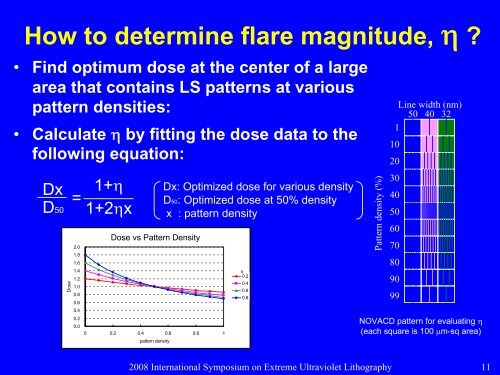 Flare distance