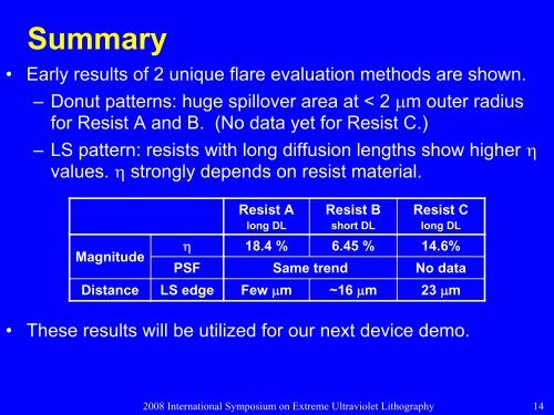 Flare distance