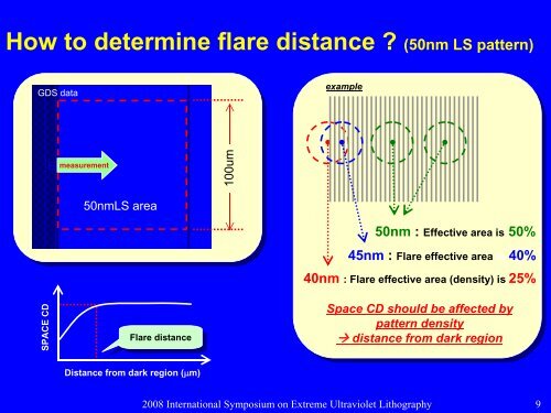 Flare distance