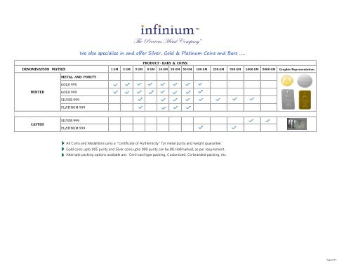 Industries: Electroplating, Steel, Copper, Jewellery - Infinium