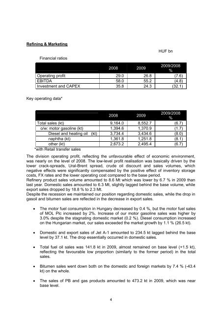 MOL Hungarian Oil and Gas Public Limited Company