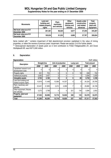 MOL Hungarian Oil and Gas Public Limited Company