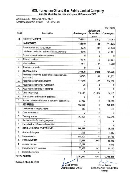 MOL Hungarian Oil and Gas Public Limited Company