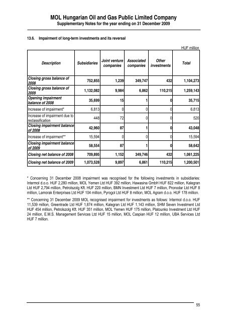 MOL Hungarian Oil and Gas Public Limited Company