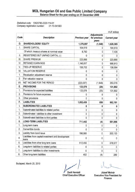 MOL Hungarian Oil and Gas Public Limited Company