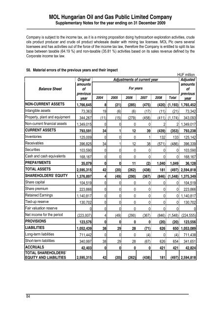 MOL Hungarian Oil and Gas Public Limited Company