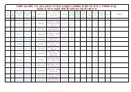 Final Merit List of ICDS Sevika 2011 - Gaya