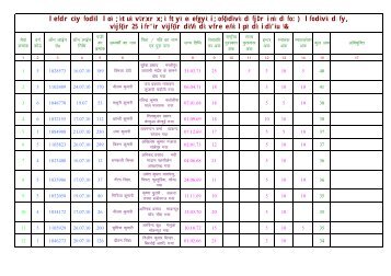 Final Merit List of ICDS Sevika 2011 - Gaya