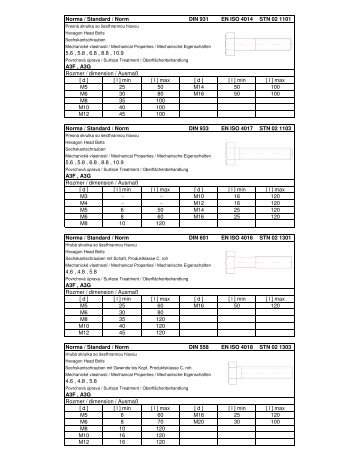 Norma / Standard / Norm DIN 931 EN ISO 4014 STN 02 1101 5.6 ...