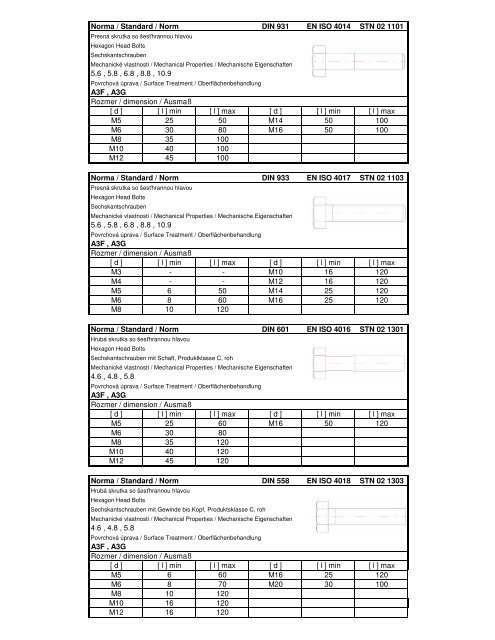 Norma / Standard / Norm DIN 931 EN ISO 4014 STN 02 1101 5.6 ...