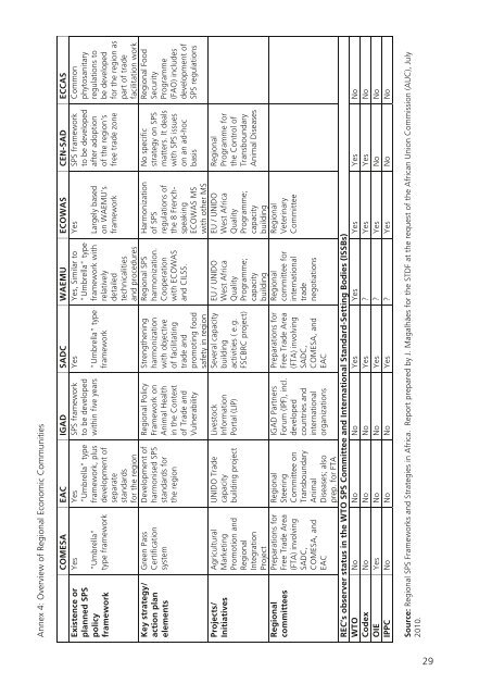 National SpS Coordination Mechanisms - Standards and Trade ...