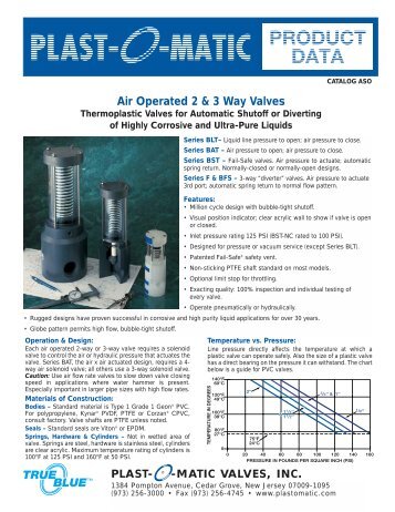 PDF file of Catalog ASO - Plast-O-Matic Valves, Inc