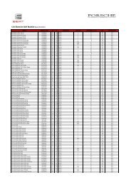 CO2-Ãbersicht SEAT Modelle Stand 15.05.2013 - Grossabnehmer