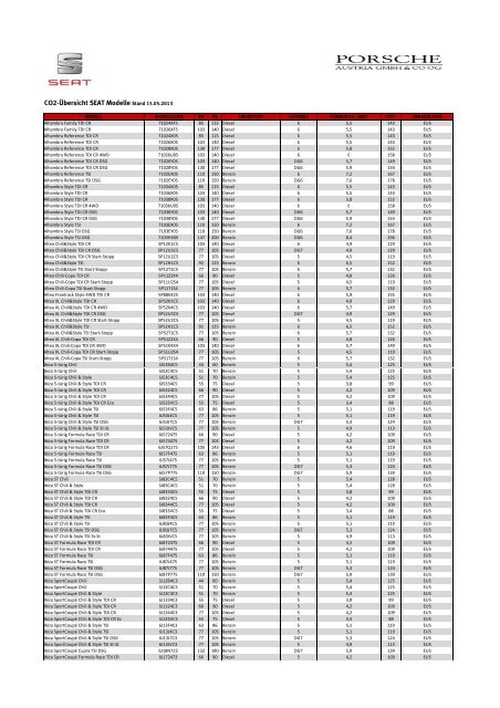 CO2-Ãbersicht SEAT Modelle Stand 15.05.2013 - Grossabnehmer