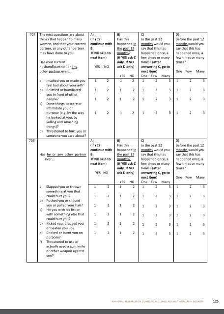 National Research on Domestic Violence Against Women in