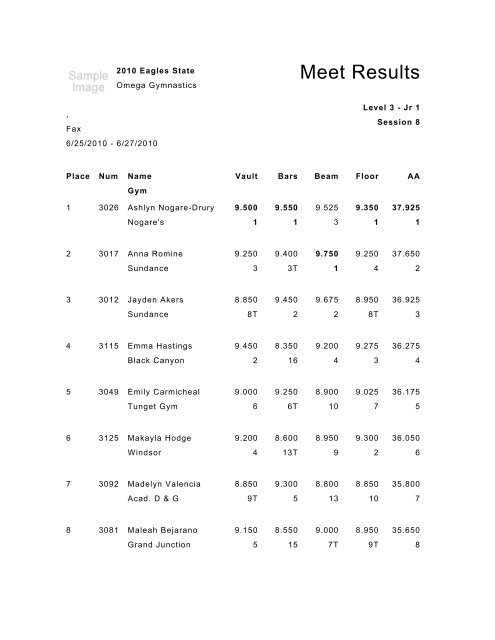 Meet Results 5280 Gymnastics Meet Results 5280 Gymnastics