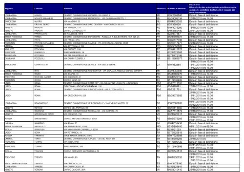 Anagrafica Negozi Corso Diventare Genitori - Chicco