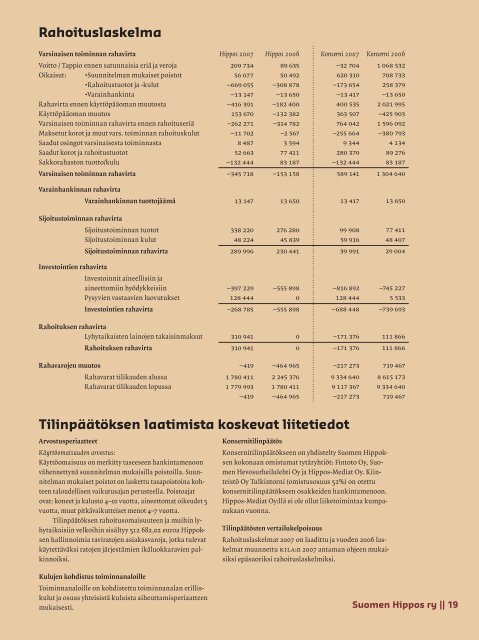 Vuosikertomus 2007 - Hippos